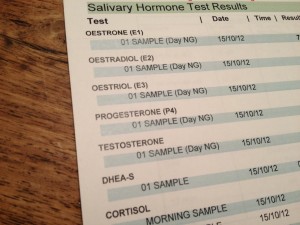 Hormone Test